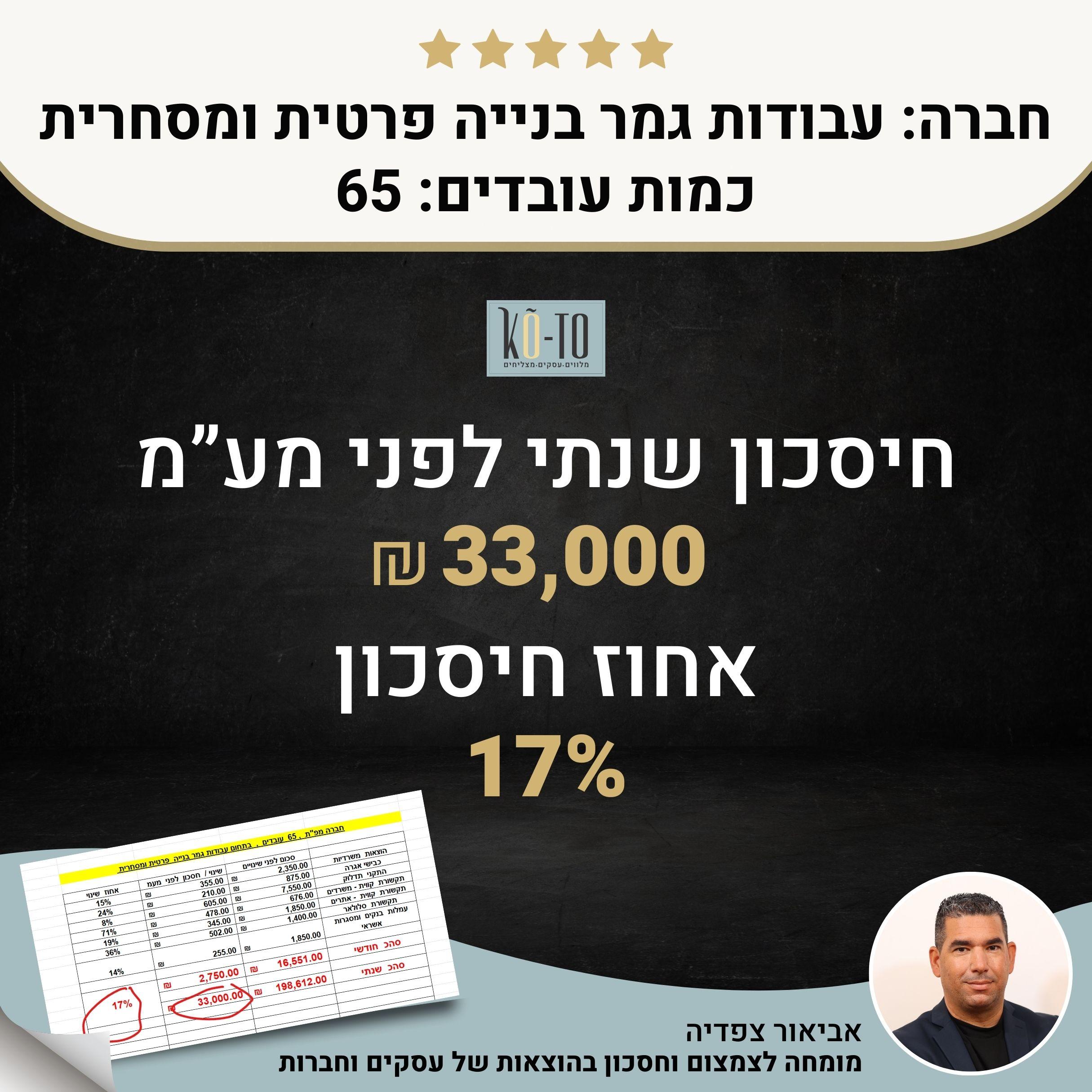 המוצר