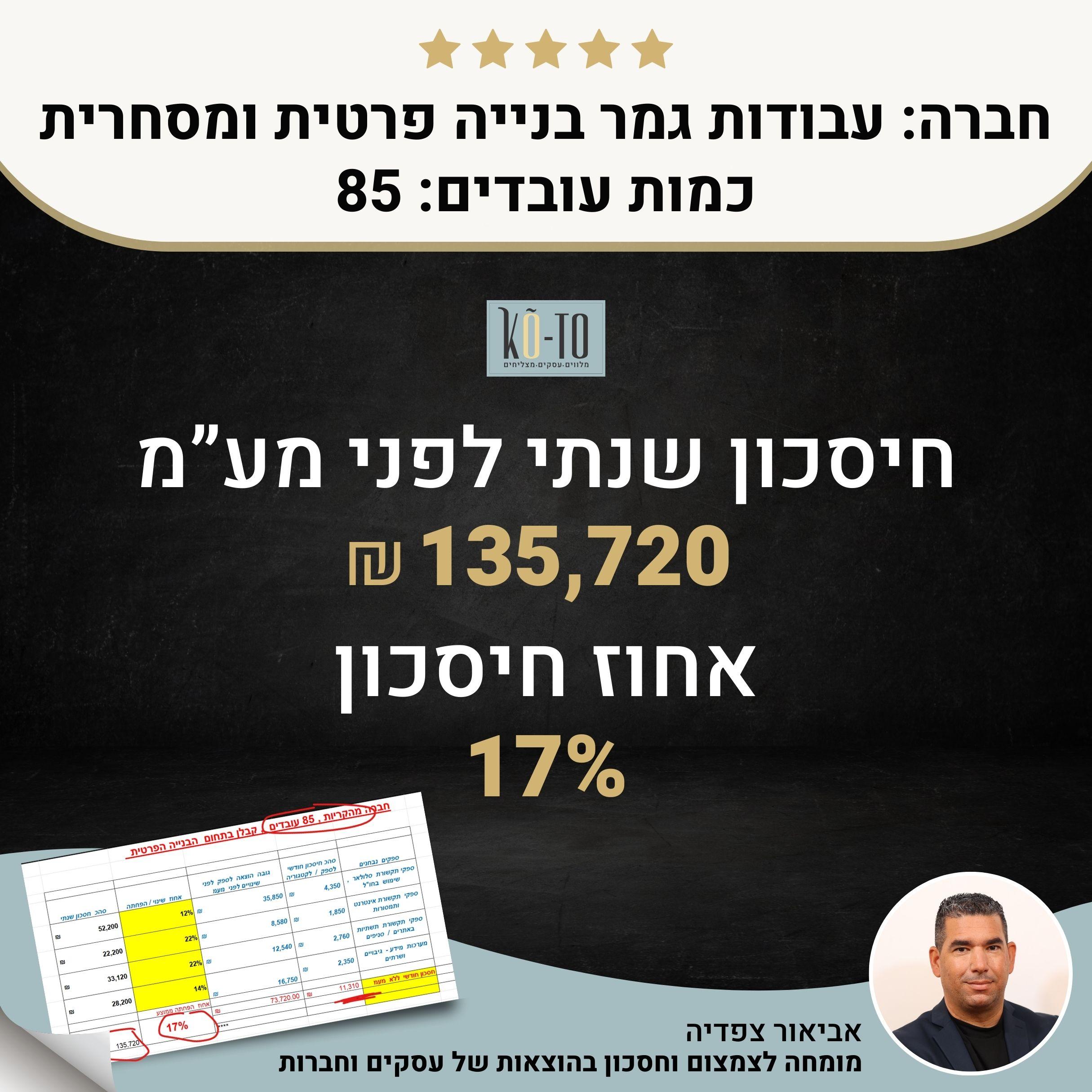 המוצר